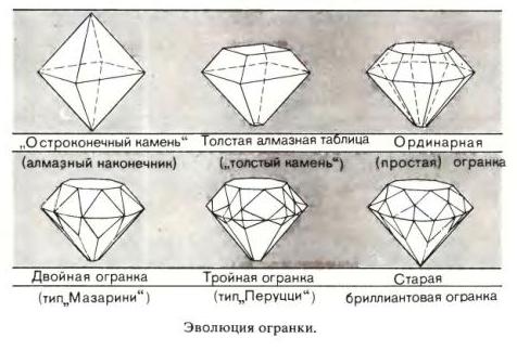 Камень мазарини план по рассказу